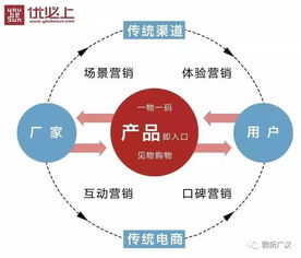 廣漢農(nóng)產(chǎn)品 品牌升級(jí)，全媒體驅(qū)動(dòng)互聯(lián)網(wǎng)信息服務(wù)